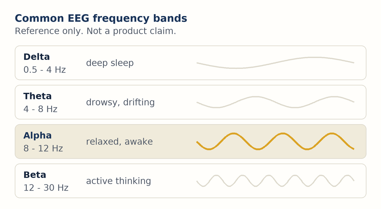 The Wealth Signal brainwave bands illustration