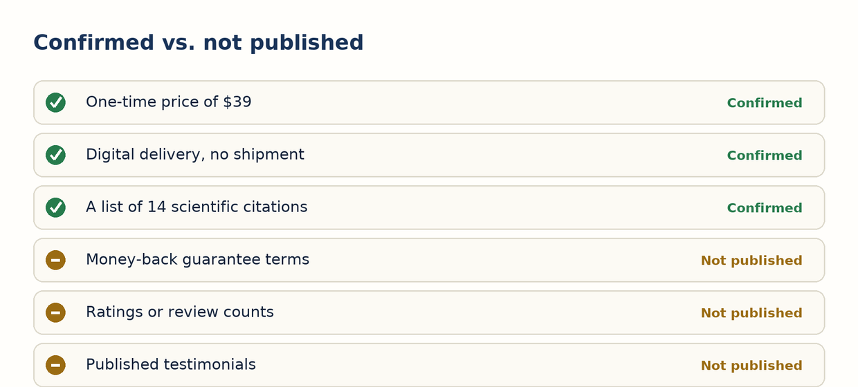 Ledger comparing confirmed facts such as the $39 price against items not published, such as guarantee terms and ratings
