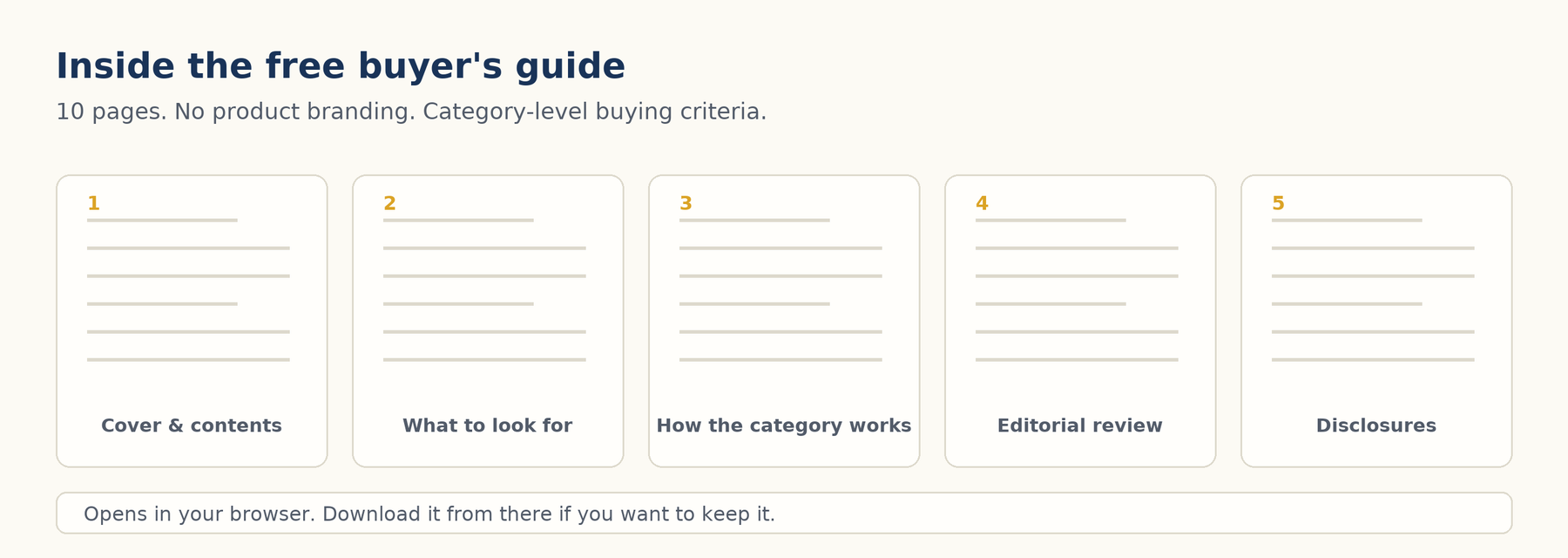 Preview of the ten-page buyer's guide showing cover, buying criteria, category overview, editorial review and disclosures pages