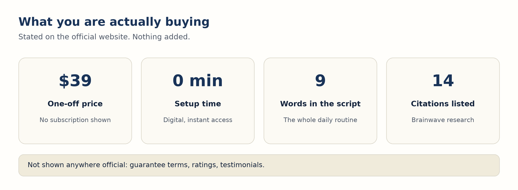 Four figures from the official website: $39 one-off price, zero setup time, nine words in the script, fourteen citations listed